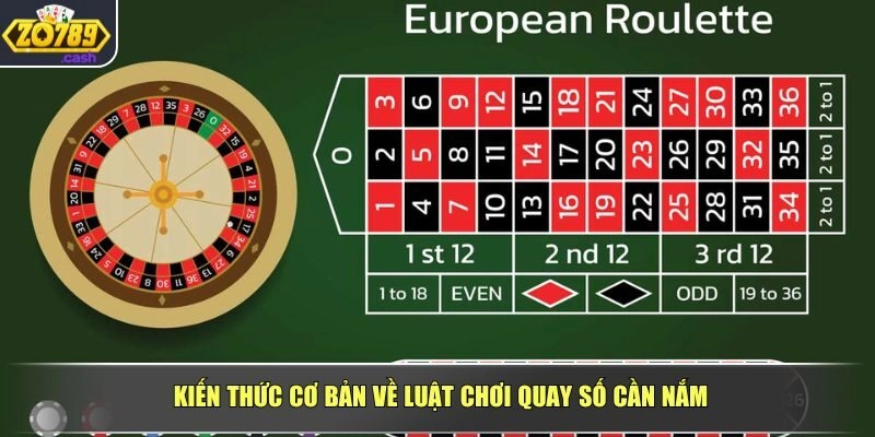 Kiến thức cơ bản về luật chơi quay số cần nắm